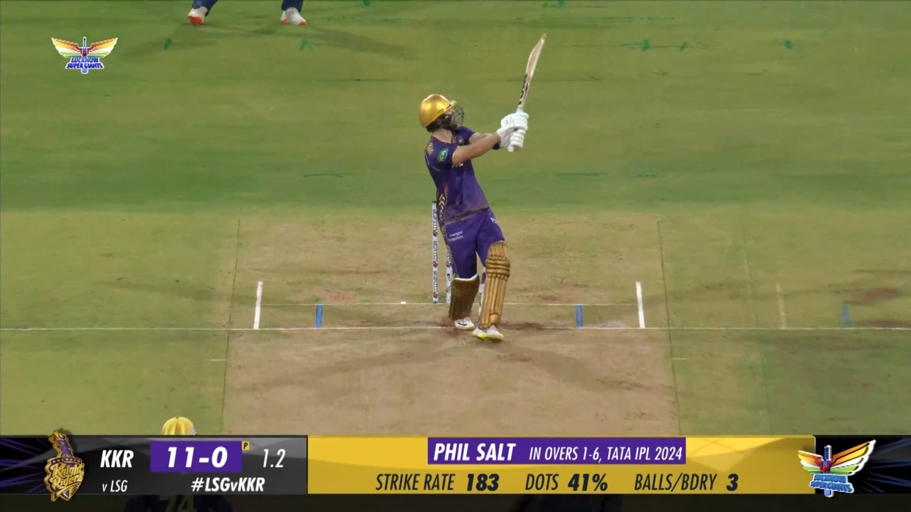M54: LSG vs KKR – Phil Salt Six background