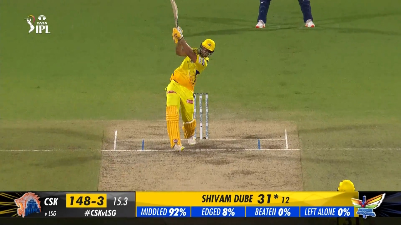 M39: CSK vs LSG – Shivam Dube Six background