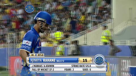 M10: RR vs CSK – Fall of Wickets