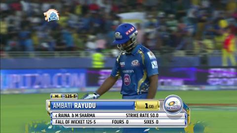M13: CSK vs MI– Fall of Wickets