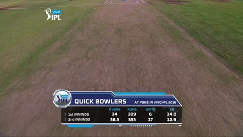 M29: RPS vs MI – Preview by Ramiz Raja