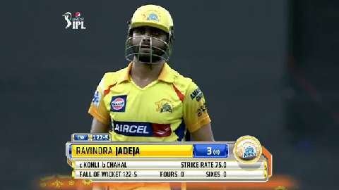 M37: CSK vs RCB – Ravindra Jadeja Wicket background