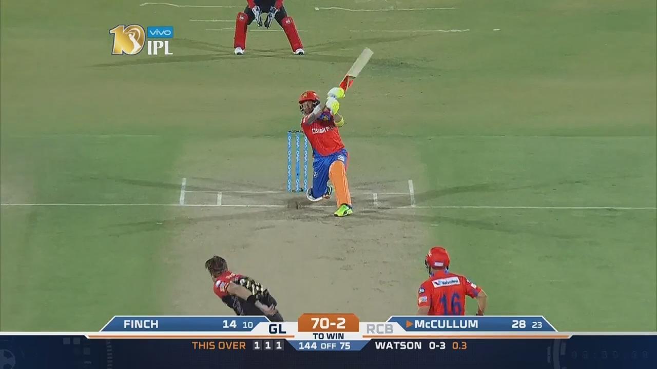 M20: GL vs RCB – Brendon McCullum Six