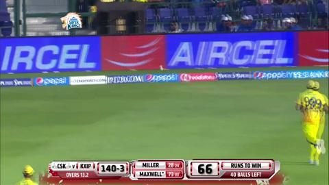 M03: CSK vs KXIP – Man of the Match - Glenn Maxwell background