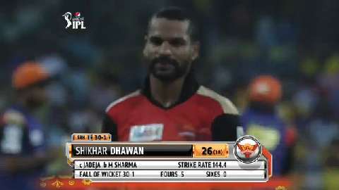 M4: CSK vs SRH – Shikhar Dhawan Wicket background
