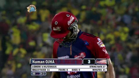 IPL 2012 Match 59 – CSK vs DD: Wickets background