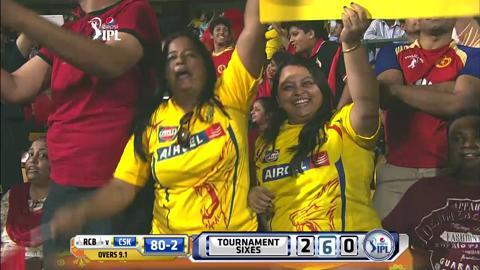 M20: RCB vs CSK – Suresh Raina Six background