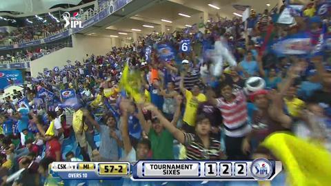 M13: CSK vs MI – Corey Anderson Six