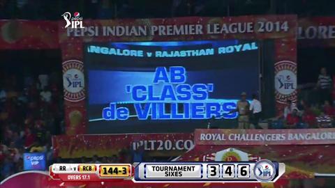 M35: RCB vs RR – AB de Villiers Six