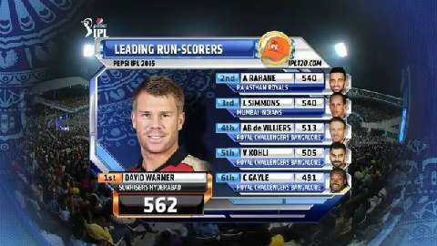 M60: MI vs CSK – Orange Cap – David Warner