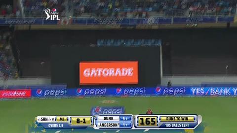 M20: MI vs SRH– Fall of Wickets