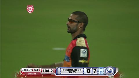 M9: KXIP vs SRH – Glenn Maxwell Six background