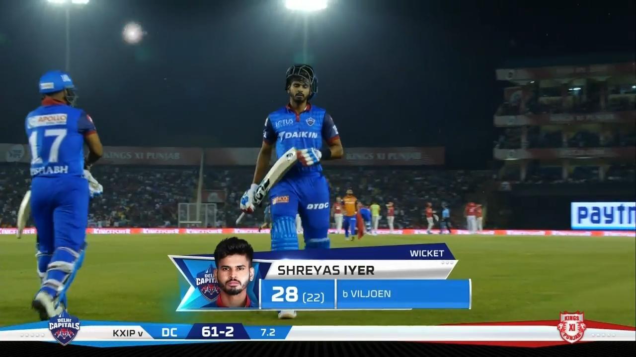 M13: KXIP vs DC – Shreyas Iyer Wicket