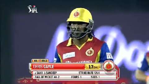 M50: KXIP vs RCB – Chris Gayle Wicket background