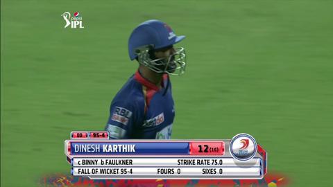 M23: DD vs RR– Fall of Wickets