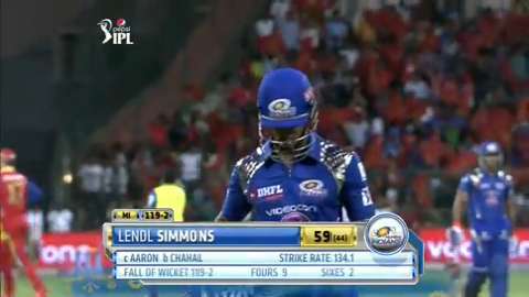 M16: RCB vs MI – Fall Of Wickets background