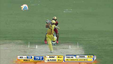 M37: CSK vs RCB – Suresh Raina Six