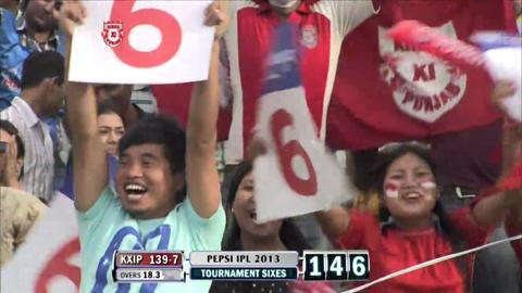 M20: KXIP vs KKR – Manpreet Gony Six