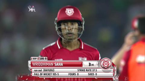 M48: KXIP vs MI– Fall of Wickets