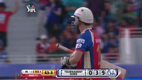 M05: RCB vs MI – Super Sixes