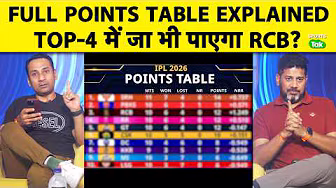 IPL 2026 Points Table Explained After RCB Loss, SRH Leads, Punjab, RCB, GT & RR Fight for Playoffs