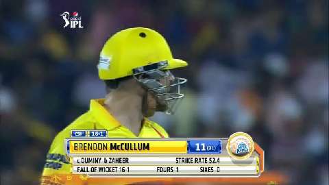 M49: DD vs CSK – Fall Of Wickets background