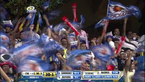 M33: MI vs CSK – Lendl-Simmons Six background