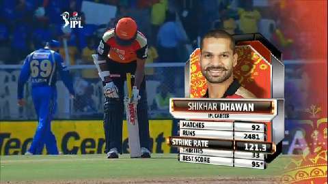 M41: RR vs SRH – Shikhar Dhawan 54