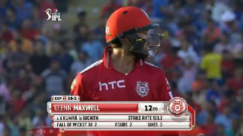 M35: KXIP vs MI – Glenn Maxwell Wicket background