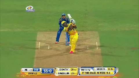 M12: MI vs CSK – Dwayne Smith Six