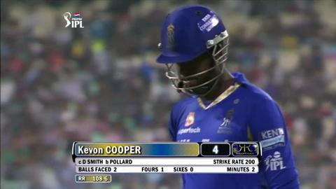 M75: RR vs MI – Fall Of Wickets background