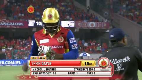 M29: RCB vs RR – Fall Of Wickets