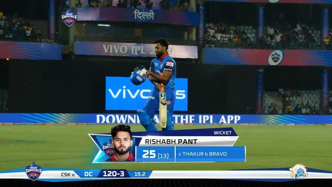 M05: DC vs CSK – Rishabh Pant Wicket background