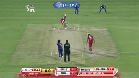 M16: RCB vs MI – Malinga's maiden over to Gayle