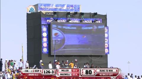 M3: CSK vs KXIP – Glenn Maxwell Six