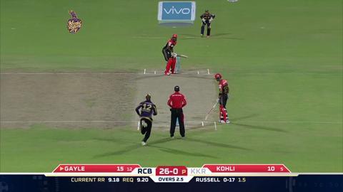 M48: KKR vs RCB – Chris Gayle Six background