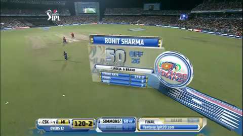 M60: MI vs CSK – Rohit Sharma Wicket background