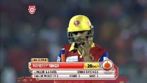 M50: KXIP vs RCB – Mandeep Singh Wicket background