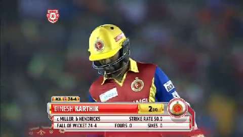 M50: KXIP vs RCB – Dinesh Karthik Wicket background