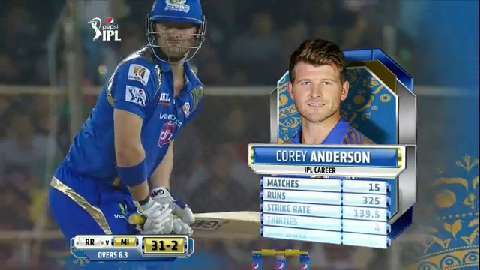 M9: RR vs MI – Corey Anderson 50
