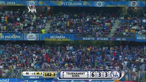 M56: MI vs RR – Corey Anderson Six background