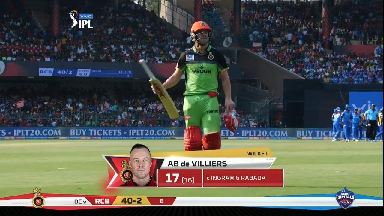 M20: RCB vs DC – AB de Villiers Wicket
