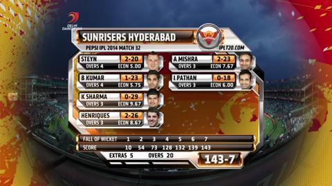 M32: DD vs SRH– Man of the Match - Dale Steyn