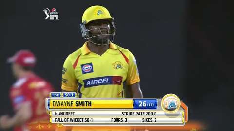 M24: CSK vs KXIP – Fall Of Wickets background