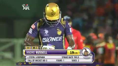 M19: SRH vs KKR – Andre Russell Wicket background