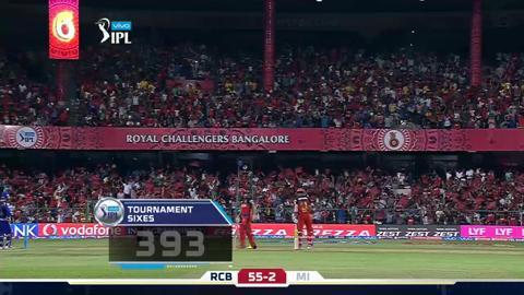 M41: RCB vs MI – AB de Villiers Six