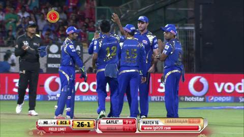 M16: RCB vs MI – Manvinder Bisla Wicket background