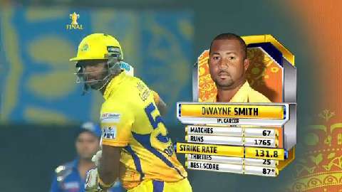 M60: MI vs CSK – Dwayne Smith 57