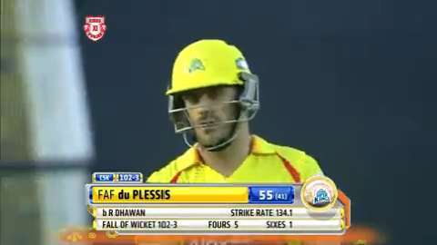 M53: KXIP vs CSK – Francois du Plessis Wicket background