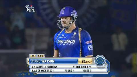 M36: RR vs DD – Shane Watson Wicket